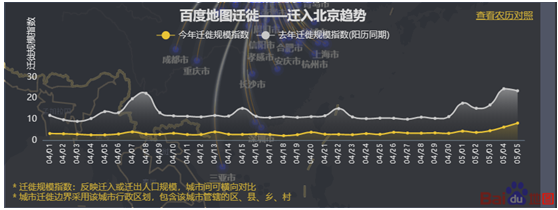 五一假期收官！百度地图大数据显示多地购物中心为旅程“最后一站”