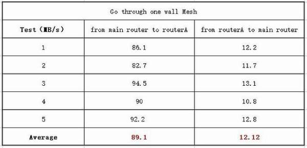 华为AX3成为WiFi6路由低价普及先行者，千兆外网评测结果让人震惊