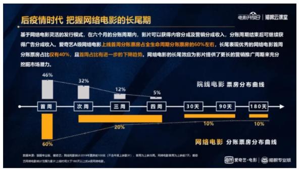 打破次元壁！来一场院线电影与网络电影的云碰撞