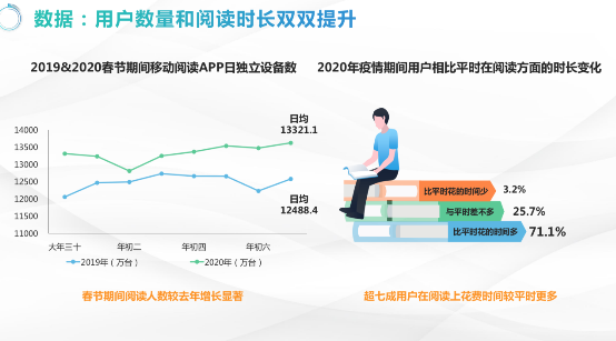 2020中国数字阅读云上大会收官，中国移动咪咕5G助力全民e阅读