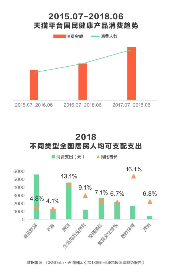 后浪扛起健康消费大旗？全民营养时代到来