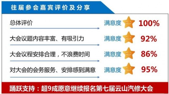 虽会延期但绝不缺席丨第八届云山汽修大会将推迟至6月举办