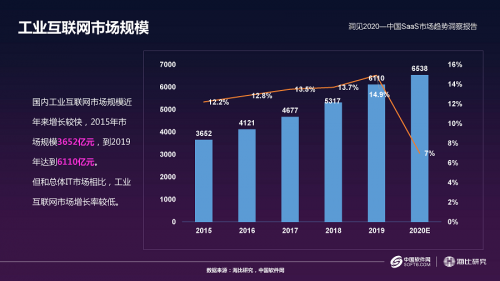 聚“智能化”云端、话“数字化”共赢！美云智数SaaS战略启动