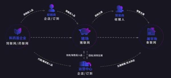 后疫情时代，农牧产业数字化转型升级新机遇