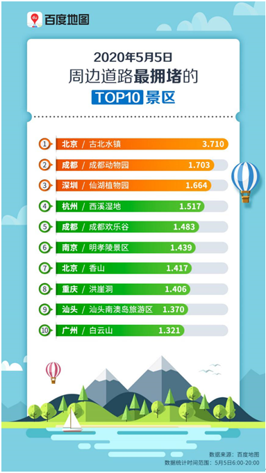 五一假期收官！百度地图大数据显示多地购物中心为旅程“最后一站”