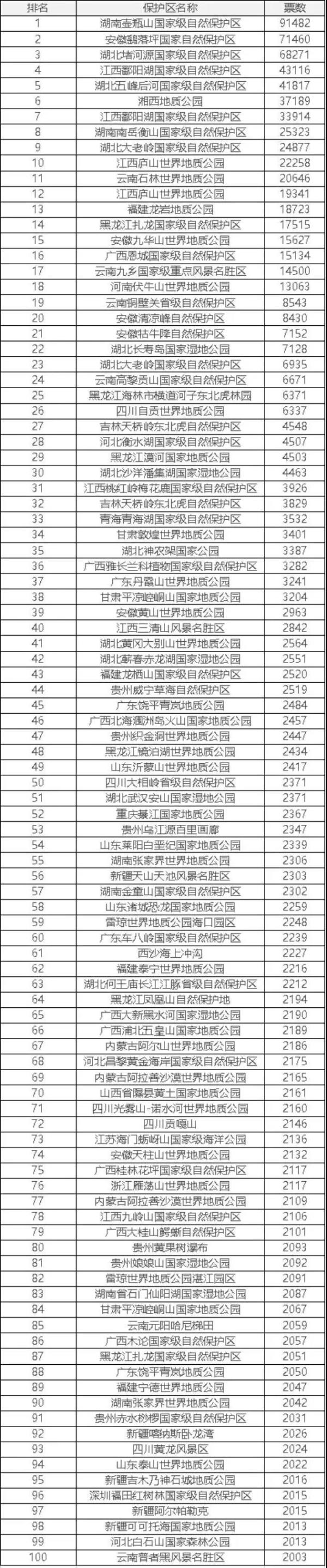 第四届“4.22地球日·最美地球印记”奖项出炉！