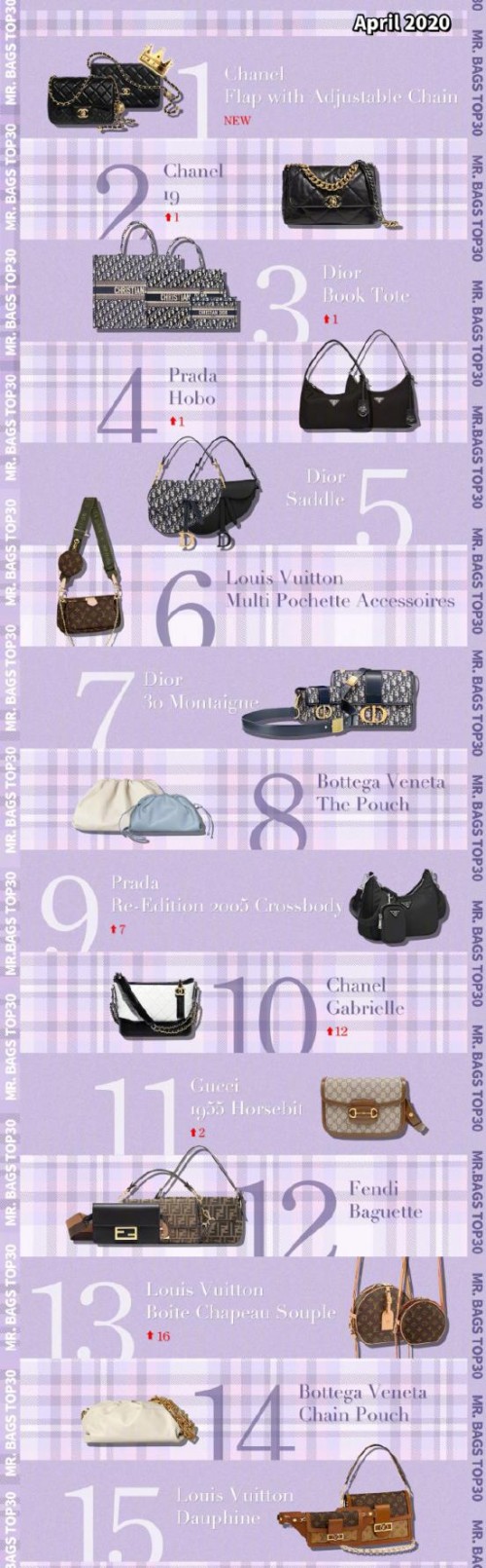 刘雯李佳琦超爱它！IT girl今年春夏的新宠奢侈品包包大V包美炸了！