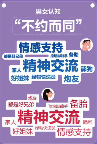  “异性知己”真的只是朋友？百合佳缘集团发布《报告》