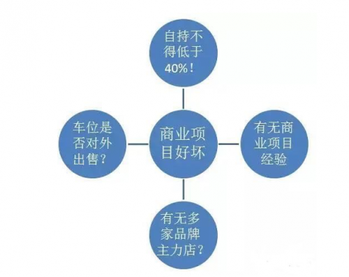 国泰·芙蓉 国泰·芙蓉VPARK：4大理由告诉你为什么值得投资？