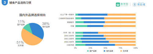 崔玉涛育学园联合贝拉米发布《2020婴幼儿健康辅食白皮书》