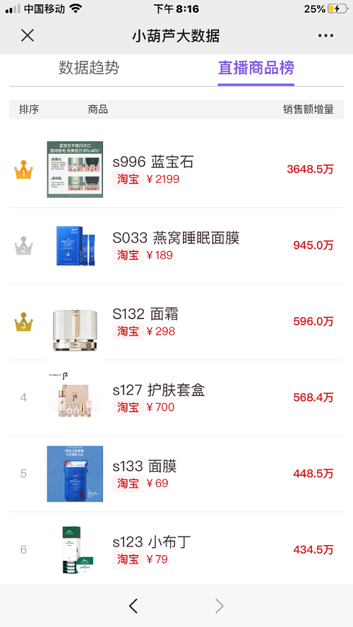 首场5亿、5分钟进口脱毛仪卖出3000万 辛巴爱徒时大漂亮干得漂亮