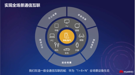 如何让应用在不同场景反复横跳？华为终端分布式告诉你