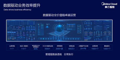聚“智能化”云端、话“数字化”共赢！美云智数SaaS战略启动