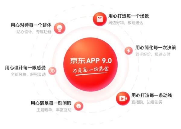 京东APP升级V9.0版本 全力护航"最简单"的京东618