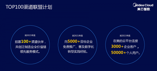 聚“智能化”云端、话“数字化”共赢！美云智数SaaS战略启动