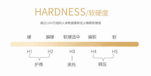 美国Kingsdown重磅发布Mebane1904系列新品床垫