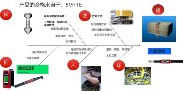 马头马头动力工具：拧紧工具选型及工艺开发