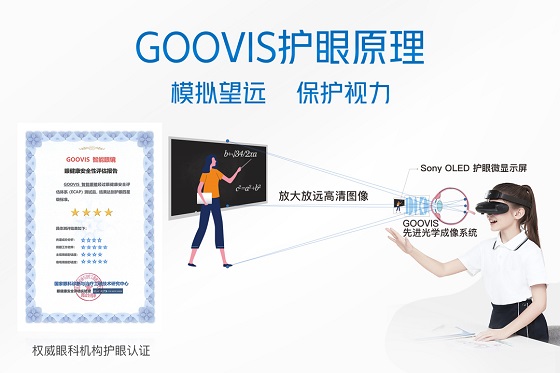 GOOVIS GOOVIS T2硬核技术通过德国TUV全模式低蓝光认证头显