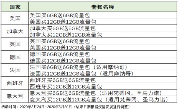 海外 滞留海外，每天追剧游泳看大海，网友：随身Wi-Fi帮了大忙！