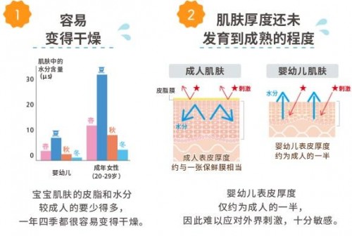 婴儿护肤品用什么好 MamaKids婴儿系列值得选