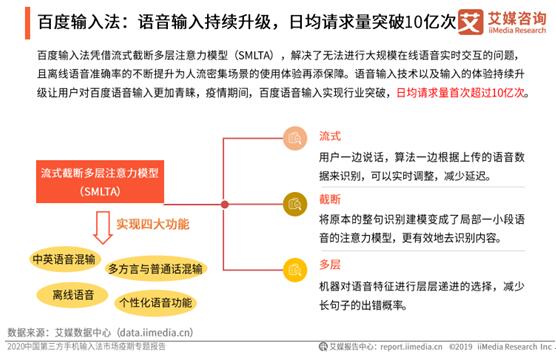 居家抗疫激发语音需求，百度输入法语音输入频率、满意度实力碾压领跑行业