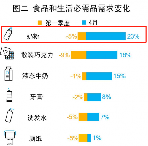 奶粉营销大战在电梯间打响，再不利用梯媒做营销就晚了！