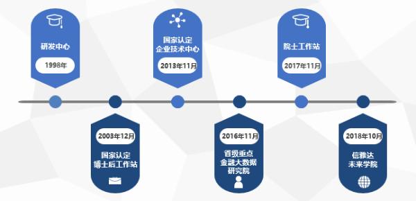 新一批博士后顺利出站，信雅达科研再结硕果