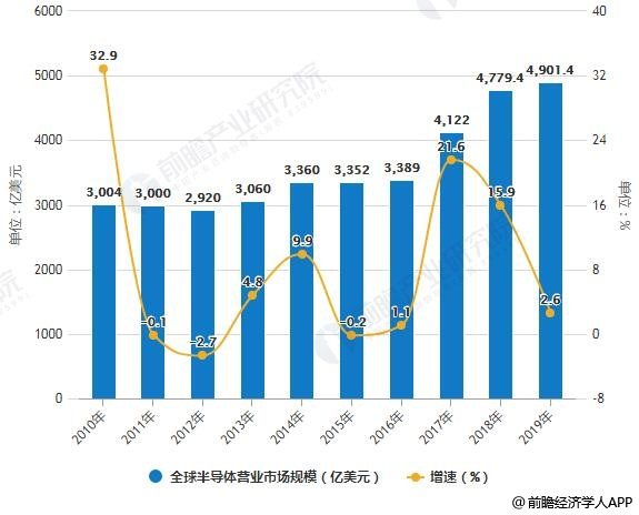 5G+AI时代浪潮下，微软/谷歌/微美全息等瞄准“芯片”深耕护城河