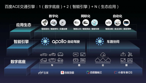 百度Apollo牵手中国信息通信研究院 汇聚关键技术合力共建智能交通