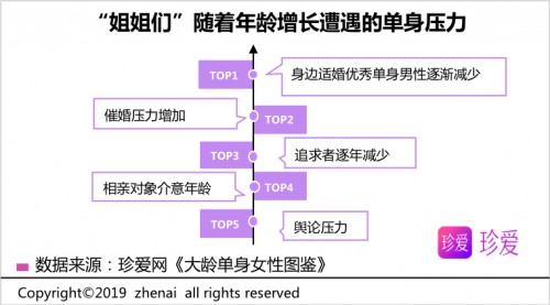 珍爱网调查：从《乘风破浪的姐姐》中，解析姐姐们背后的情感大数据