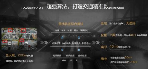 华为全息路口落地智慧交管，微美全息AR旅游系统打造一站式旅游服务