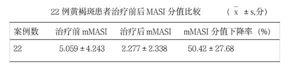 通过临床观察 优斐斯烟酰胺精华液治疗黄褐斑效果明显