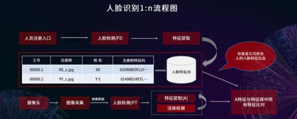 如何快速实现人脸识别通道？一文了解具体技巧