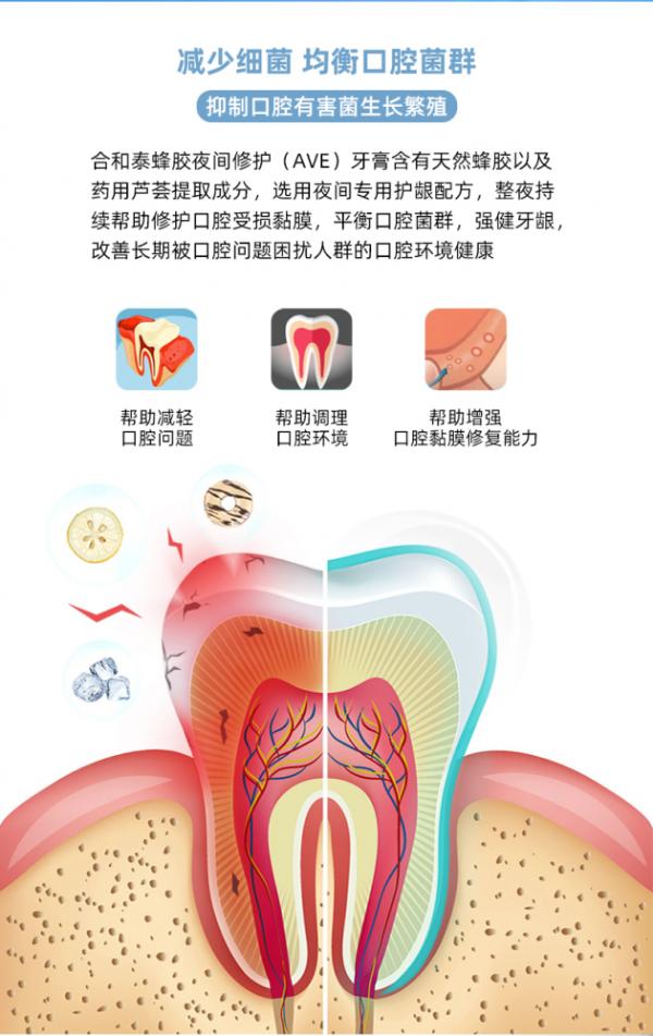 合和泰蜂胶夜间修护(AVE)牙膏 带你告别口腔溃疡这“会呼吸的痛”