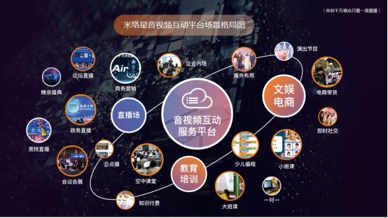 秦有根:企业直播将在三到五年内达到高峰期