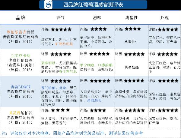 四款新世界红酒，谁能打动你的味蕾？