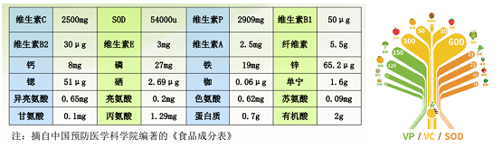 贵州省刺梨公共品牌及系列标准即将发布