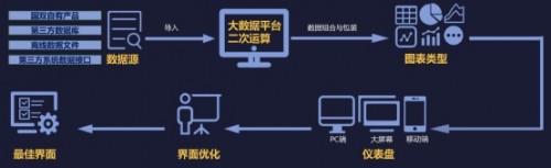 国双：大数据BI助力企业数智化转型