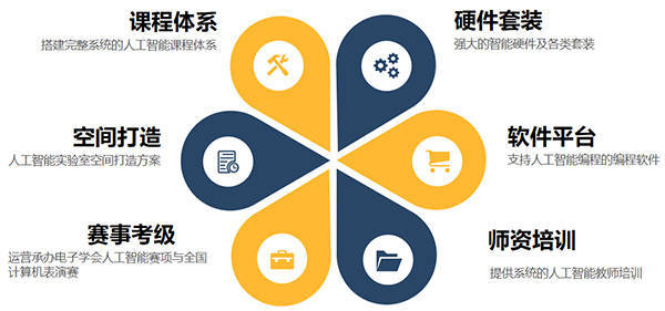 赋能“AI＋梦想空间”助力校园AI教育，这个人工智能研究院有何来头？