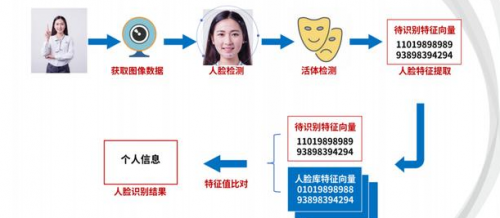 从零学习人脸识别：产品经理需要了解的算法通识