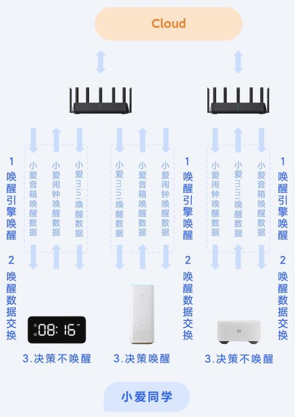 会撒娇有情感，小米语音声学技术新升级！