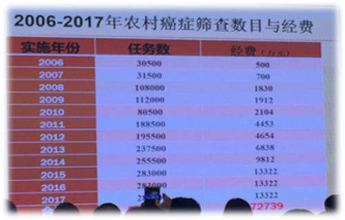 魏丽惠教授：互联网+HPV自取样的宫颈癌筛查模式有助于提高筛查率