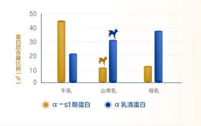 佳贝艾特悦白实力演绎羊奶好吸收，成长乐无忧