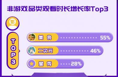 虚拟直播迎来最好的时代？ 虎牙《神奇动物在长隆》运用VR技术直播再升级