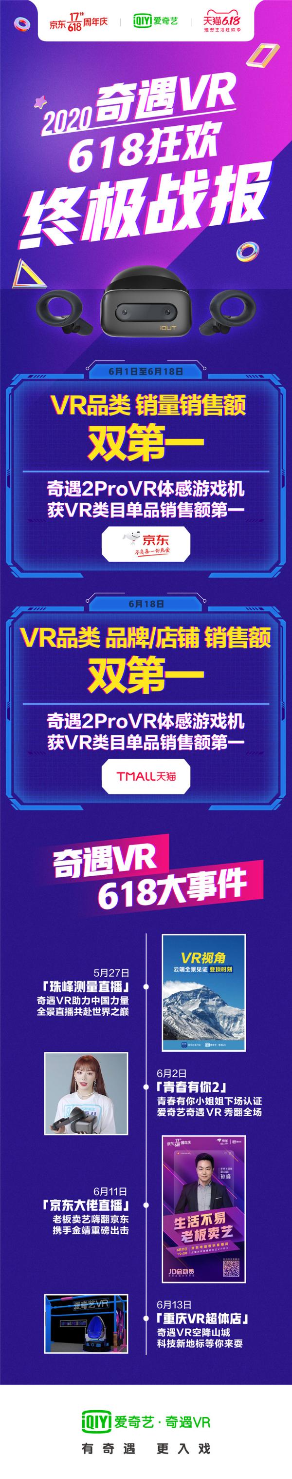 “来自未来的娱乐方式”——爱奇艺奇遇VR夺618销冠