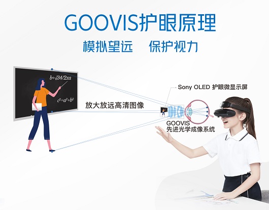 GOOVIS护眼显示器，硬核优势提升视觉质量，引领消费升级