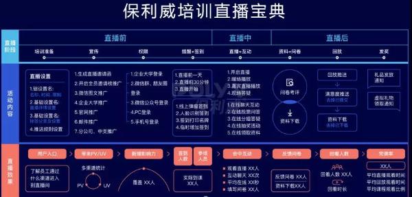 保利威重磅推出“直播舱”，引领教学直播率先进入标准化时代