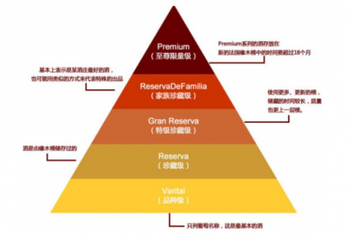 最值得拥有的智利红酒五大顶尖品牌