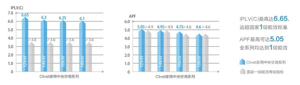 空气也如此艺术：CLIVET中央空调联袂《时尚家居》打造“时尚生活节”