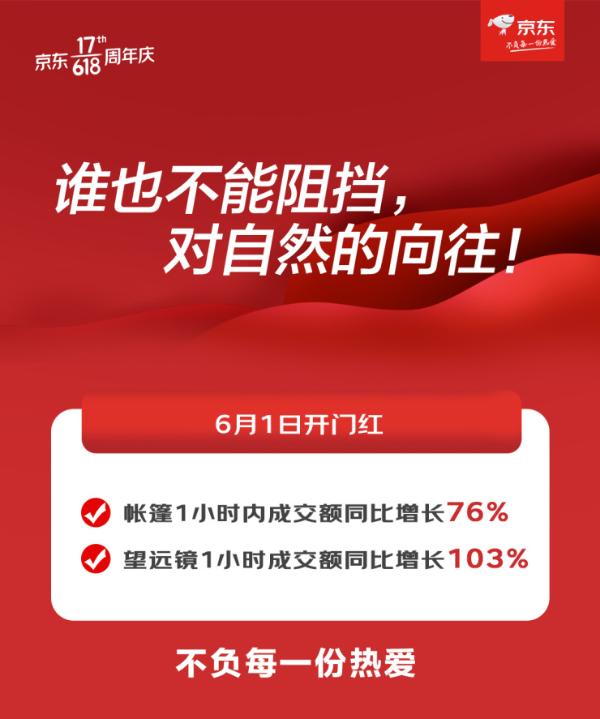 京东618瑜伽用品大热 拉力带、发带前半小时成交额同比增长均超200%